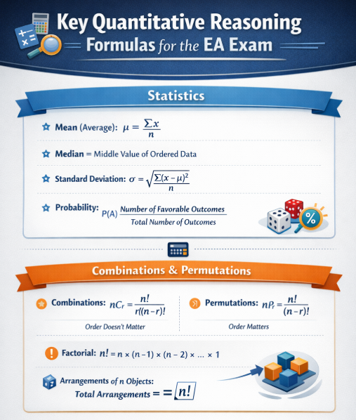 EA Quantitative Reasoning Formula Sheet